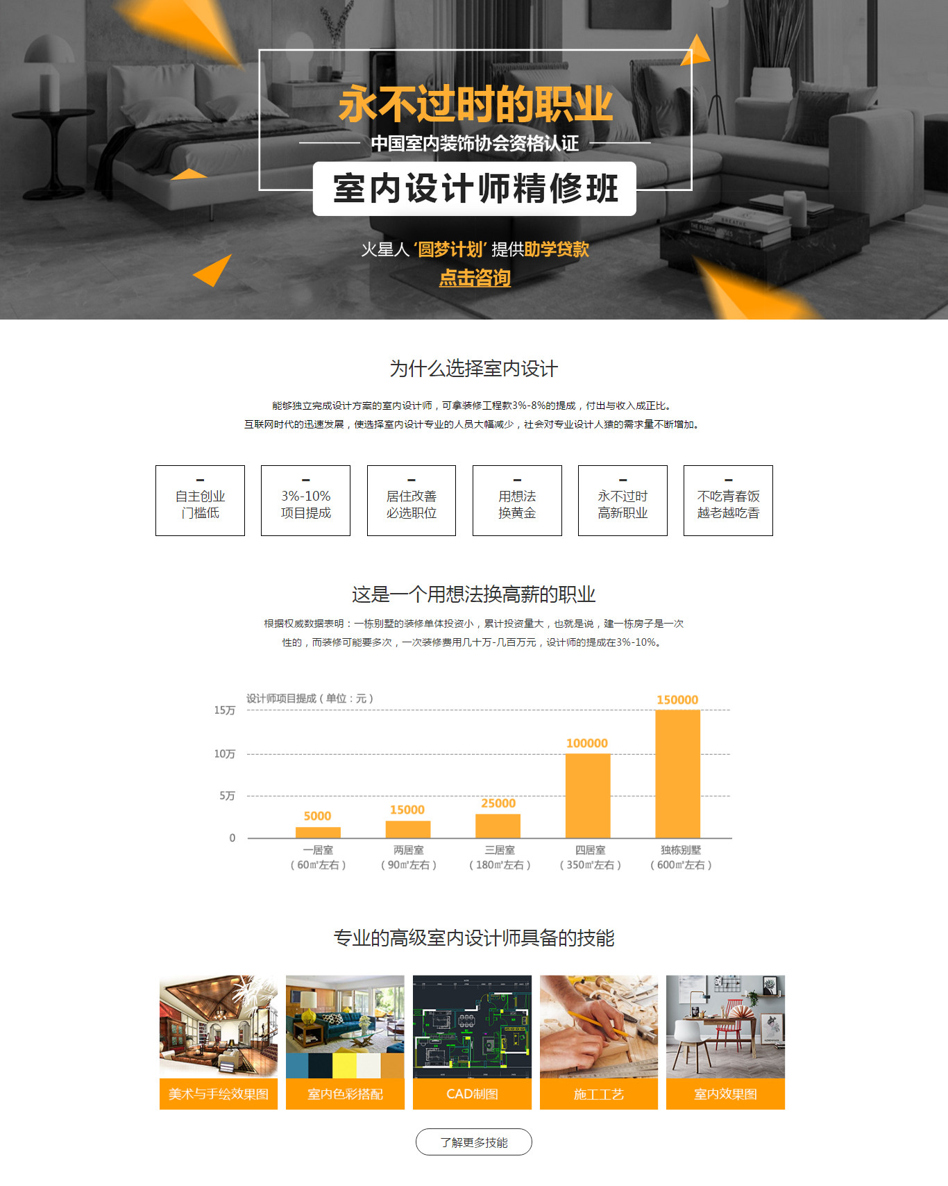 北京室内设计培训 选择正规学校与培训班的关键指南